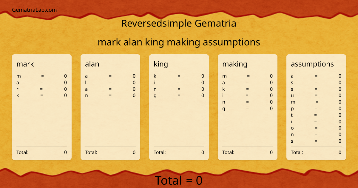 mark alan king making assumptions in reversedsimple Gematria